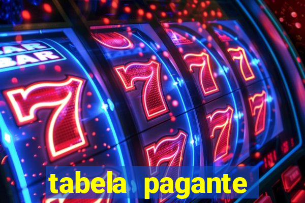 tabela pagante fortune tiger